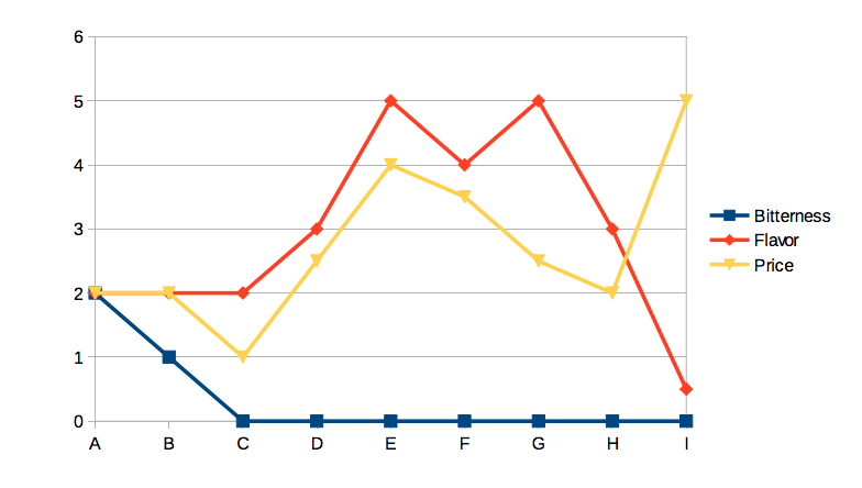 Plotting_bitterness - Tea Stories - Still Steeping: Teabox Blog