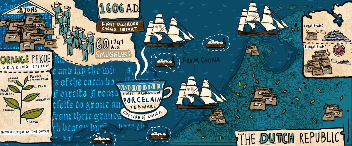 How Tea Was Introduced To Europe, A History Of European Tea